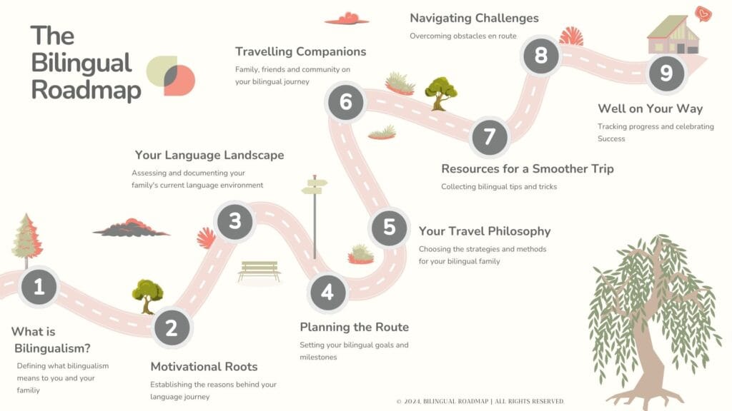 The Bilingual Roadmap Step by Step